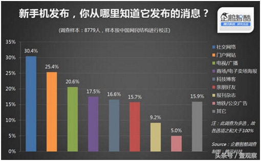 鸡年春节国内外手机厂商集体发微博红包为哪般？