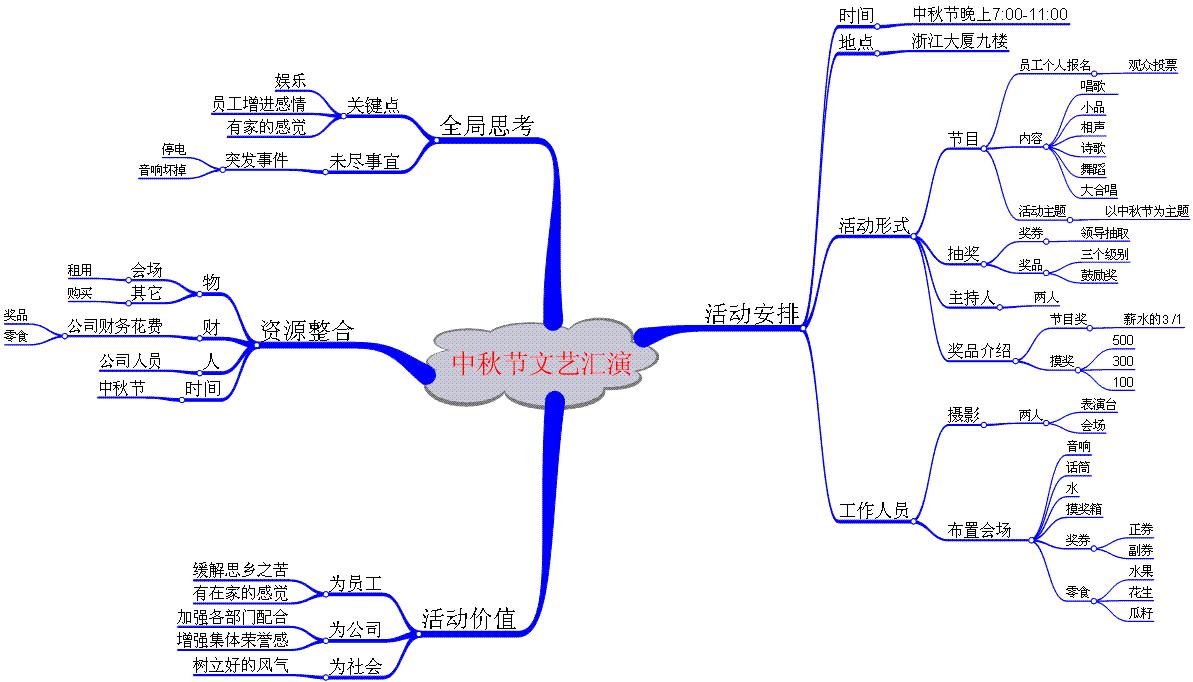 思维导图有必要自己画吗,三年级英语思维导图怎么画