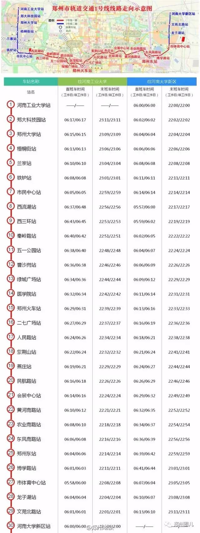 郑州城郊铁路一期和地铁1号线二期今天开通！主播试乘体验后的重要提醒，有必要看看！