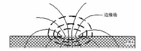 emc困扰,一分钟看懂emc