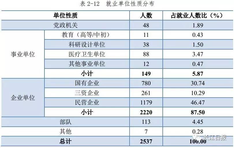 武汉高校就业率排名,武汉排名靠前的几所大专院校