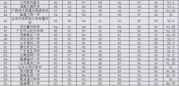 江西所有重点高中学校排名,江西最好的的十所高中全国排名