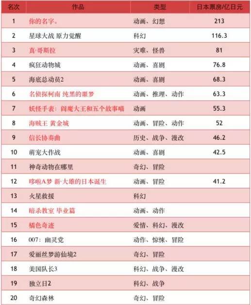 日本2020好看的电影排行,2022推荐十部口碑炸裂的日本电影