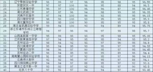 江西所有重点高中学校排名,江西最好的的十所高中全国排名