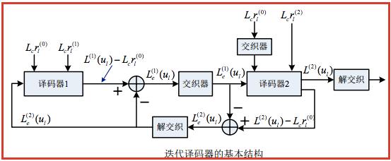 信道编码研究,信道编码的基本原理