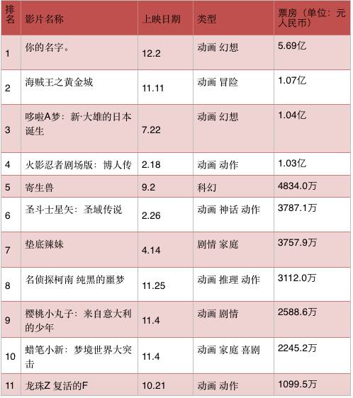 日本2020好看的电影排行,2022推荐十部口碑炸裂的日本电影