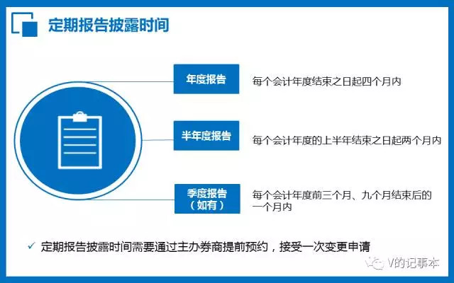 新三板挂牌信息披露要求高吗,新三板信息披露的模板在哪里找