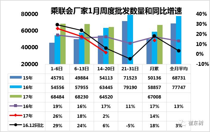 车市扫描42期,中美欧车市全景扫描
