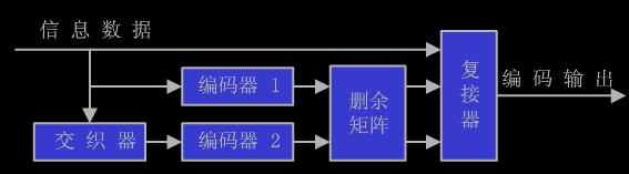 信道编码研究,信道编码的基本原理