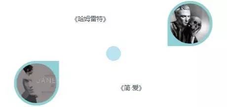 哈姆雷特主题分析英国文学史,哈姆雷特戏剧赏析