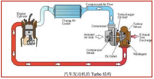 信道编码研究,信道编码的基本原理