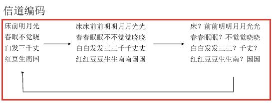 信道编码研究,信道编码的基本原理