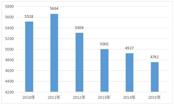 低成本航线,上海航空787-9远程航线