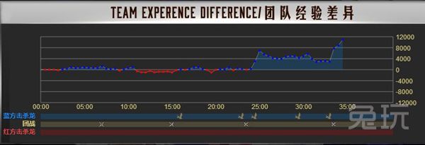 快速了解lol赛事,lol赛事官网