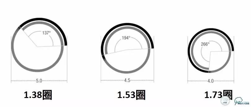 CINS2016病例展｜一例双侧大脑前动脉栓塞的再通治疗