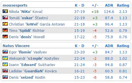 tyloovsfaze2018,18波士顿fazevstyloo
