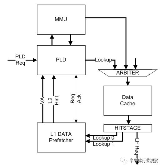 arm芯片手册中文版,arm芯片全新架构曝光
