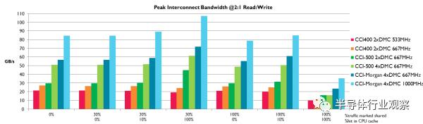 arm芯片手册中文版,arm芯片全新架构曝光
