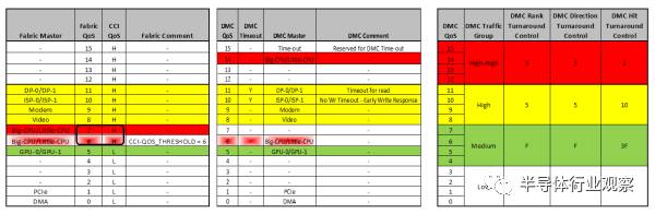 arm芯片手册中文版,arm芯片全新架构曝光