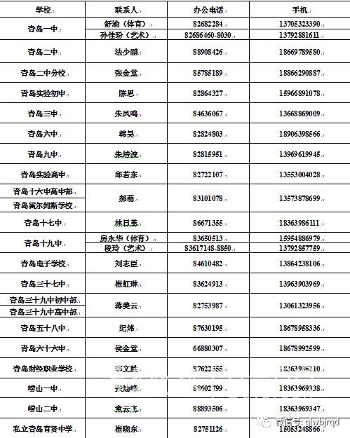 青岛哪些高中招体育特长生,2023年青岛艺体特长生