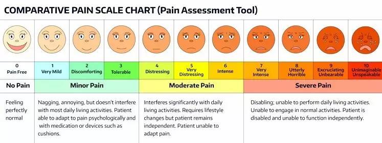 疼痛研究最新进展,疼痛阈值与疼痛的关系