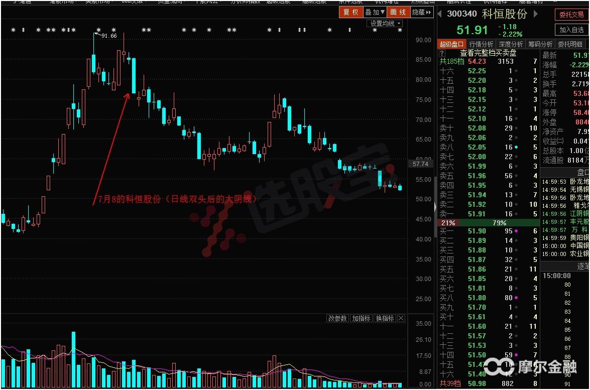 明天大盘走势及市场热点,热点板块与大盘