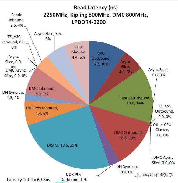 arm芯片手册中文版,arm芯片全新架构曝光