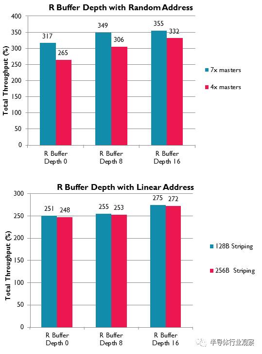 arm芯片手册中文版,arm芯片全新架构曝光