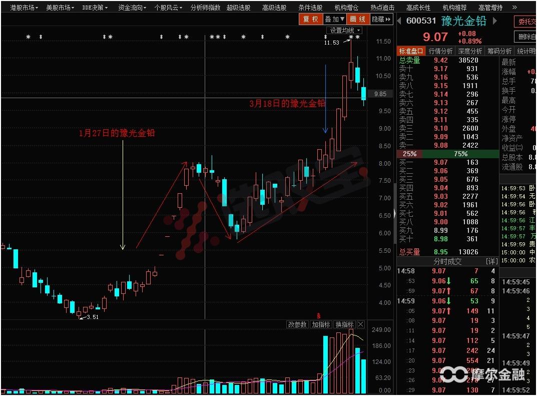 明天大盘走势及市场热点,热点板块与大盘