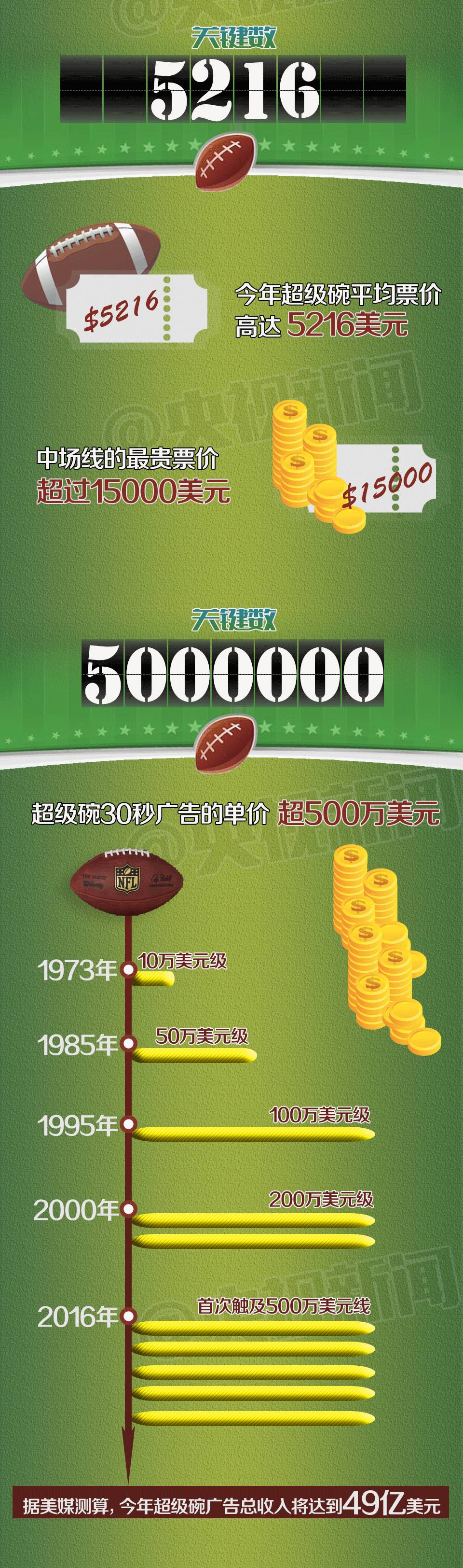 美国超级碗演出视频,美国超级碗动图