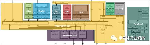 arm芯片手册中文版,arm芯片全新架构曝光