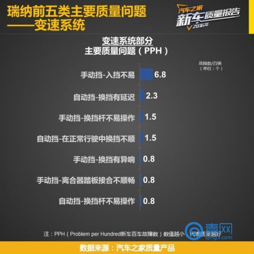 2016年瑞纳新车价格,新瑞纳与老瑞纳安全性对比