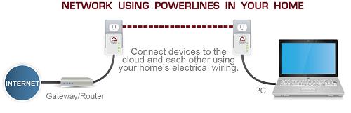 没有布网线怎么实现全屋wifi覆盖,网线没接到屋内怎么办
