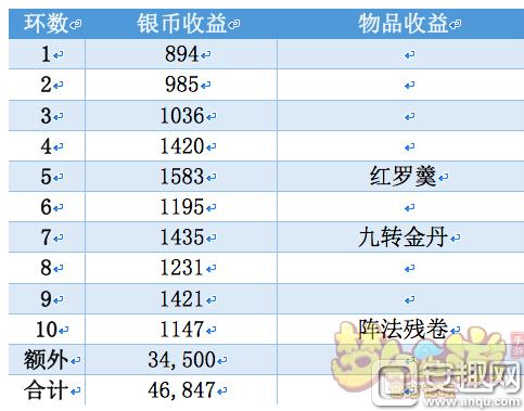 梦幻西游手游怎么赚银两,梦幻西游赚钱一天能赚多少