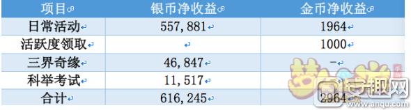 梦幻西游手游怎么赚银两,梦幻西游赚钱一天能赚多少