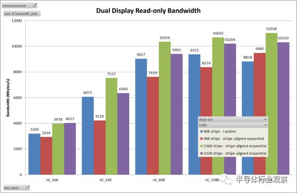arm芯片手册中文版,arm芯片全新架构曝光