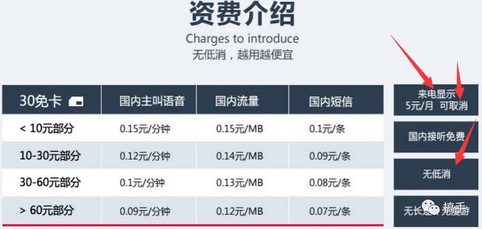 真正的0元月租卡,北京永久0月租卡