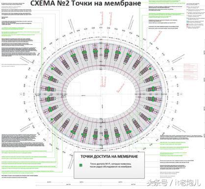 Word天！看3万人的体育场如何实现WIFI信号无死角？