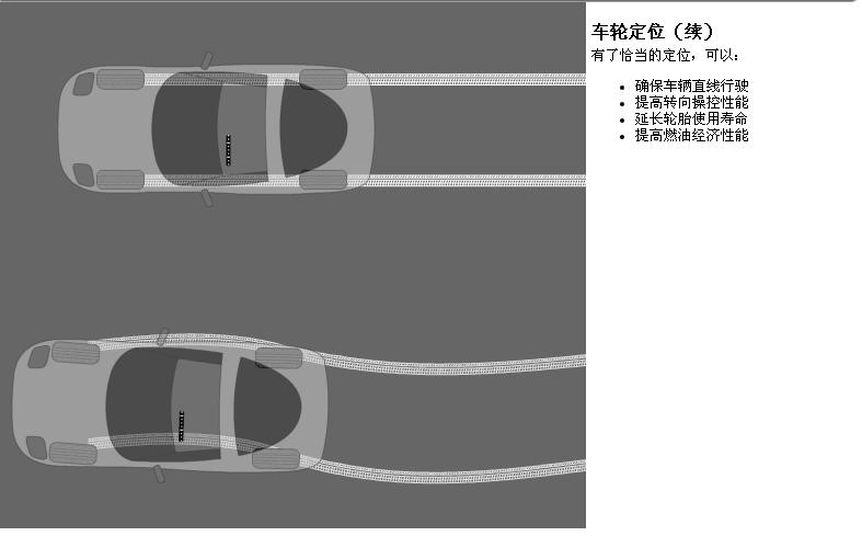轮胎四轮定位讲解,汽车使用说明书上面四轮定位参数