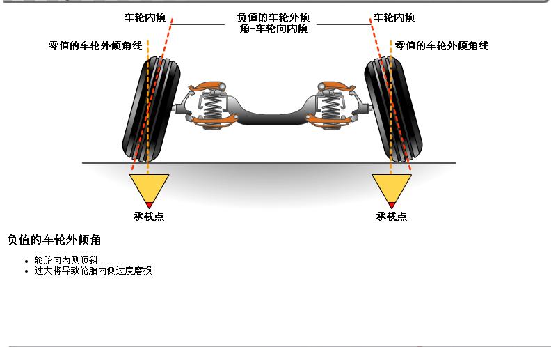 轮胎四轮定位讲解,汽车使用说明书上面四轮定位参数