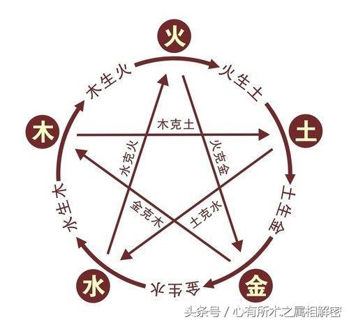 数字与生肖五行的关系,五行与生肖怎么搭配讲解