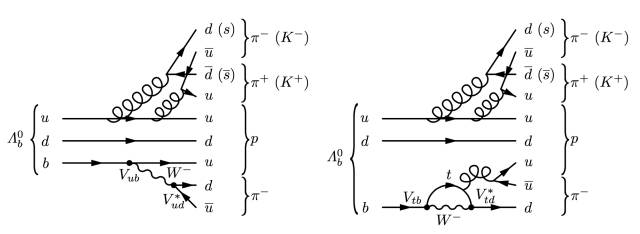 为什么世界是由物质构成的？物理学家找到了新的线索