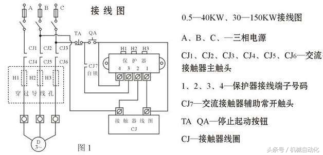 电机烧坏怎么测电阻,电机烧坏摇表测量方法