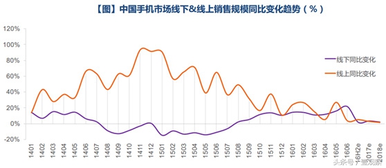 鸡年春节国内外手机厂商集体发微博红包为哪般？