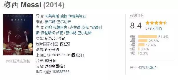 足球纪录片c罗推荐,足球梅西和c罗加时绝杀