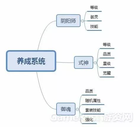 阴阳师到底为什么会这么火,阴阳师产品层面