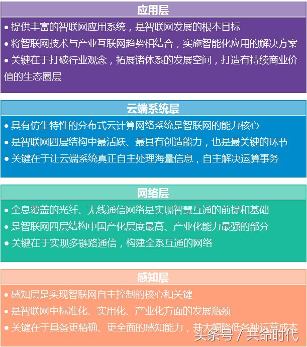 智联网技术动态,智联网技术的作用