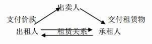 以租代购购车协议有效吗,汽车租赁和以租代购哪个风险更高