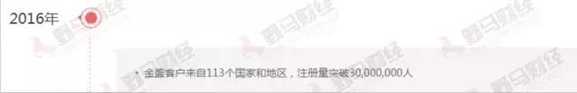 无牌照无资质，兜售涨跌期权的金盛金融如何吸引3000万人入局