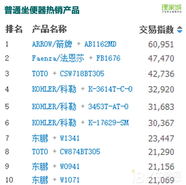春节月卖火了浴室镜？2017年1月天猫淘宝卫浴数据分析